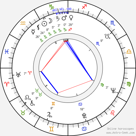 Barbara Nichols birth chart, biography, wikipedia 2024, 2025