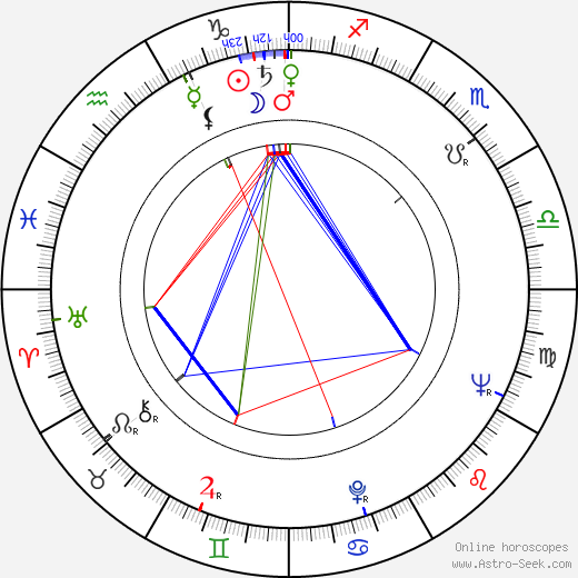 Barbara Nichols birth chart, Barbara Nichols astro natal horoscope, astrology