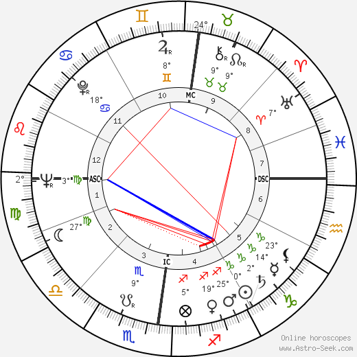 Bernard Michel birth chart, biography, wikipedia 2024, 2025