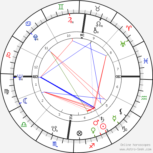 Bernard Michel birth chart, Bernard Michel astro natal horoscope, astrology