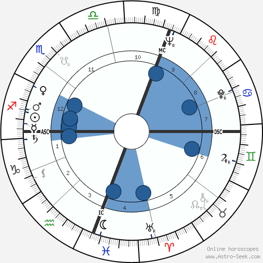 Bob Hawke horoscope, astrology, sign, zodiac, date of birth, instagram