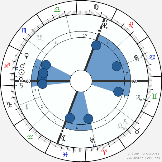 Bob Hawke wikipedia, biography, birth chart, instagram Bob Hawke wikipedia, horoscope, astrology, instagram
