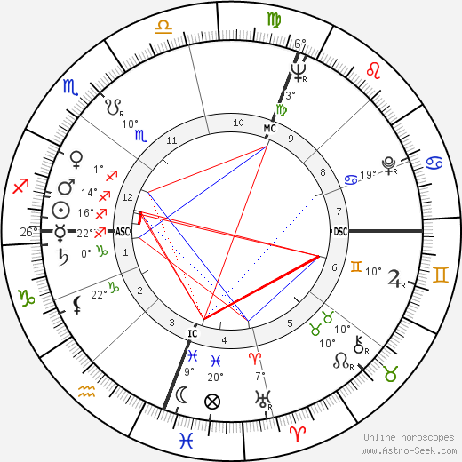 Bob Hawke birth chart, biography, wikipedia 2023, 2024