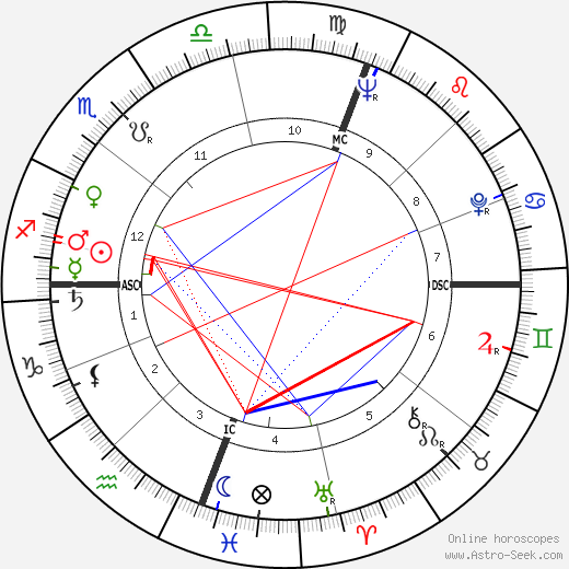 Bob Hawke birth chart, Bob Hawke astro natal horoscope, astrology