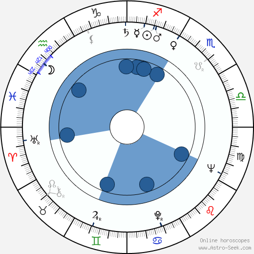 Boris Stepantsev horoscope, astrology, sign, zodiac, date of birth, instagram
