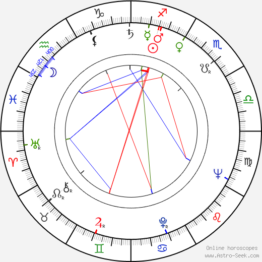 Boris Stepantsev birth chart, Boris Stepantsev astro natal horoscope, astrology