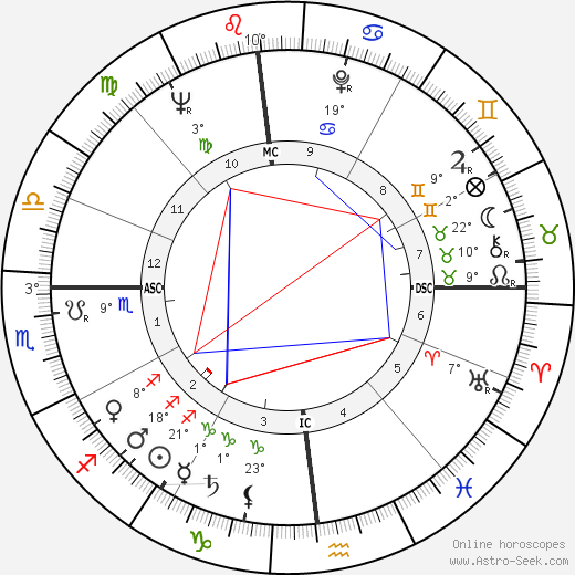 Charles Errol Exley birth chart, biography, wikipedia 2023, 2024