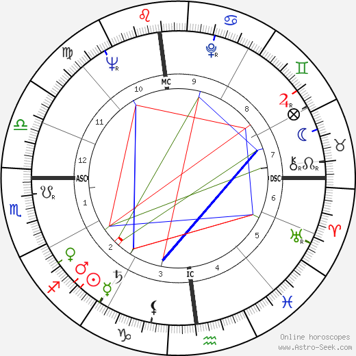 Charles Errol Exley birth chart, Charles Errol Exley astro natal horoscope, astrology