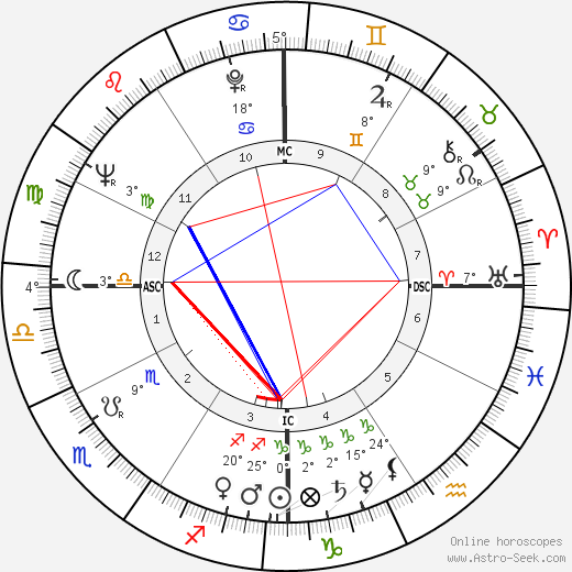 Chet Baker birth chart, biography, wikipedia 2023, 2024