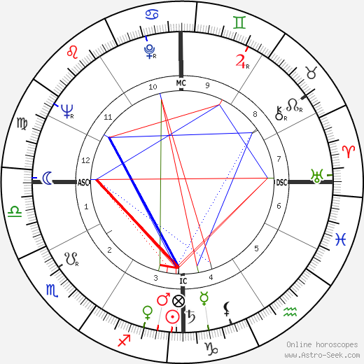 Chet Baker birth chart, Chet Baker astro natal horoscope, astrology