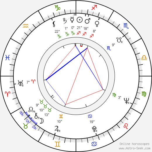 Christopher Plummer birth chart, biography, wikipedia 2024, 2025