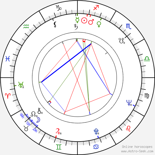 Christopher Plummer birth chart, Christopher Plummer astro natal horoscope, astrology