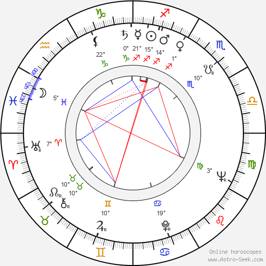 Claude Achard birth chart, biography, wikipedia 2023, 2024