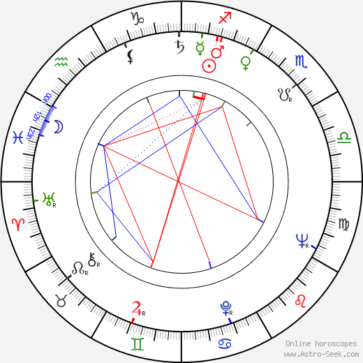 Claude Achard birth chart, Claude Achard astro natal horoscope, astrology