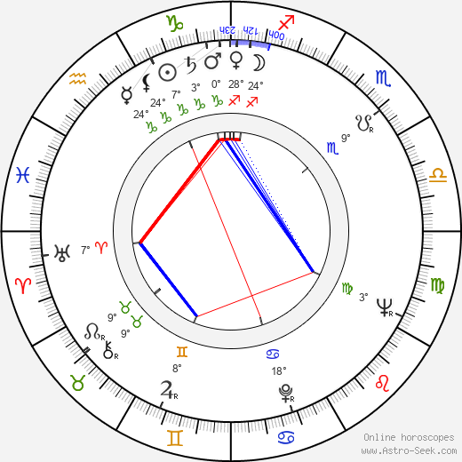 Colman M. Mockler birth chart, biography, wikipedia 2024, 2025