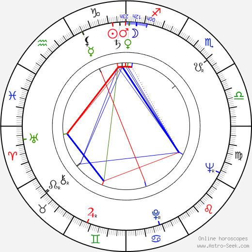 Colman M. Mockler birth chart, Colman M. Mockler astro natal horoscope, astrology