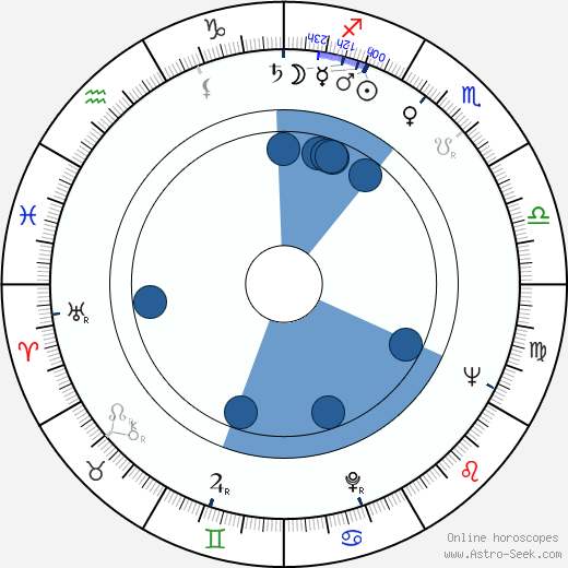 David Doyle wikipedia, horoscope, astrology, instagram