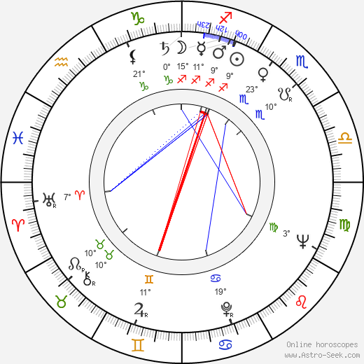 David Doyle birth chart, biography, wikipedia 2024, 2025