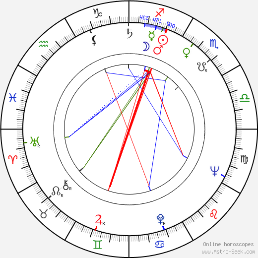 David Doyle birth chart, David Doyle astro natal horoscope, astrology