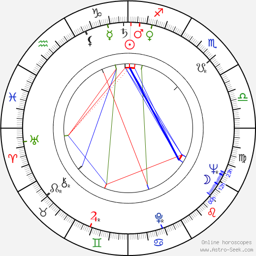 Don Sunderlage birth chart, Don Sunderlage astro natal horoscope, astrology