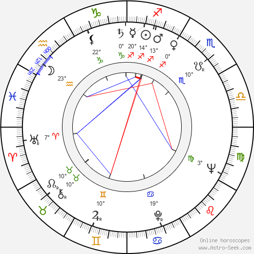 Eva Léblová birth chart, biography, wikipedia 2024, 2025