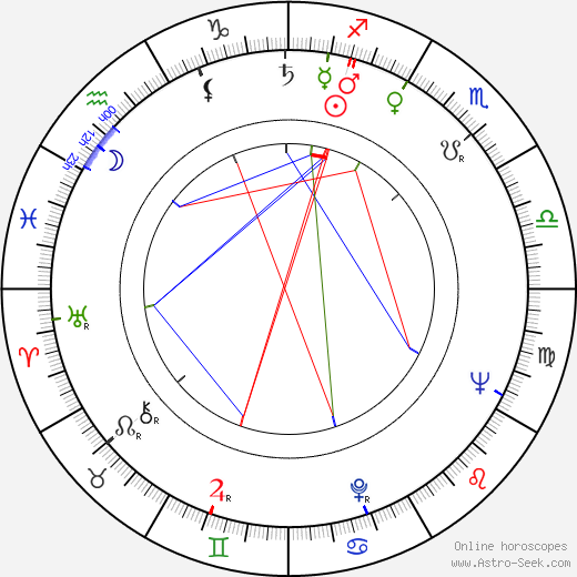 Eva Léblová birth chart, Eva Léblová astro natal horoscope, astrology