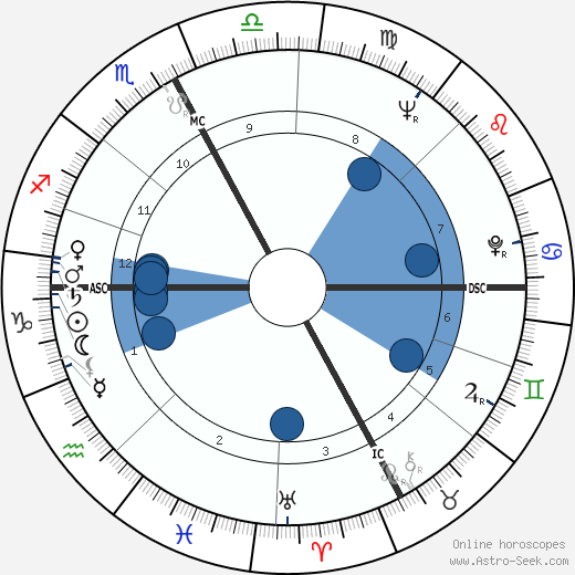 Francesco Alberoni wikipedia, horoscope, astrology, instagram