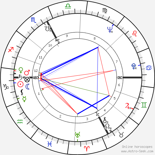 Francesco Alberoni birth chart, Francesco Alberoni astro natal horoscope, astrology