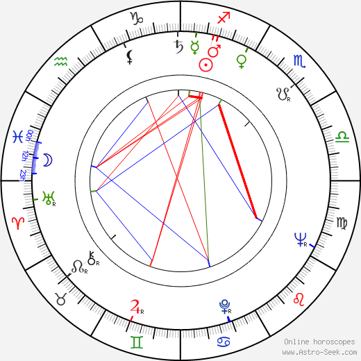 George Touliatos birth chart, George Touliatos astro natal horoscope, astrology