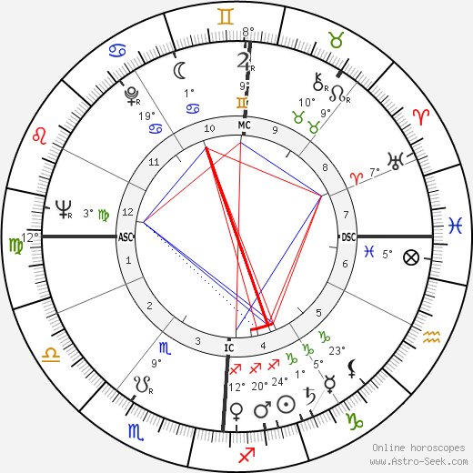 Georges Dupeyron birth chart, biography, wikipedia 2023, 2024