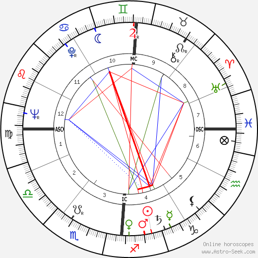 Georges Dupeyron birth chart, Georges Dupeyron astro natal horoscope, astrology