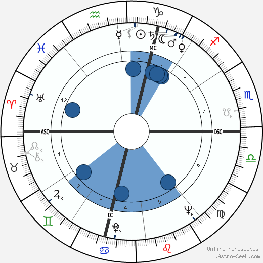 Georges Panisset wikipedia, biography, birth chart, instagram Georges Panisset wikipedia, horoscope, astrology, instagram