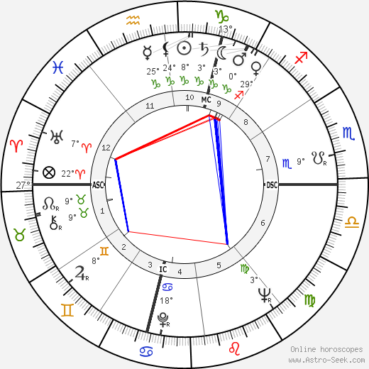 Georges Panisset birth chart, biography, wikipedia 2022, 2023