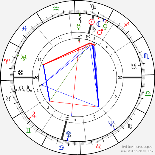 Georges Panisset birth chart, Georges Panisset astro natal horoscope, astrology