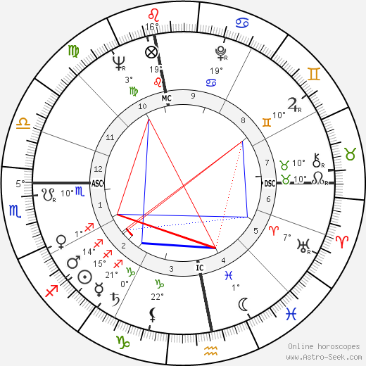 Gérard de Villiers birth chart, biography, wikipedia 2024, 2025