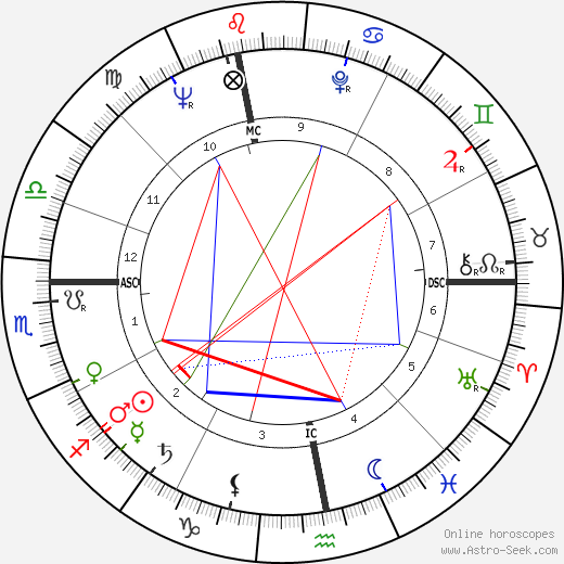 Gérard de Villiers birth chart, Gérard de Villiers astro natal horoscope, astrology