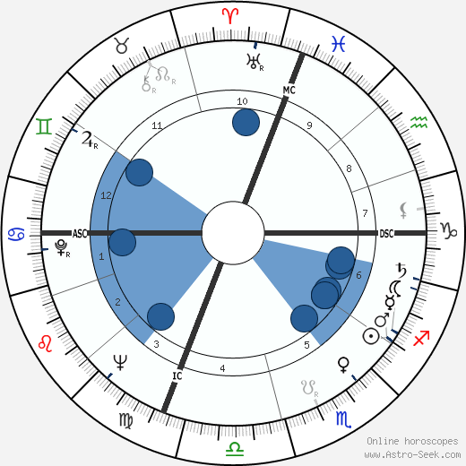 Gianini Elena Belotti wikipedia, biography, birth chart, instagram Gianini Elena Belotti wikipedia, horoscope, astrology, instagram