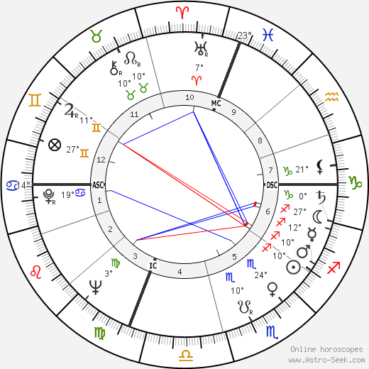 Gianini Elena Belotti birth chart, biography, wikipedia 2024, 2025