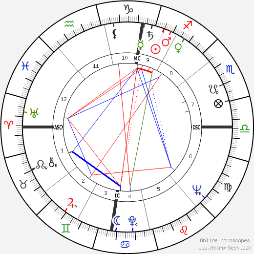 Gilbert Canova birth chart, Gilbert Canova astro natal horoscope, astrology