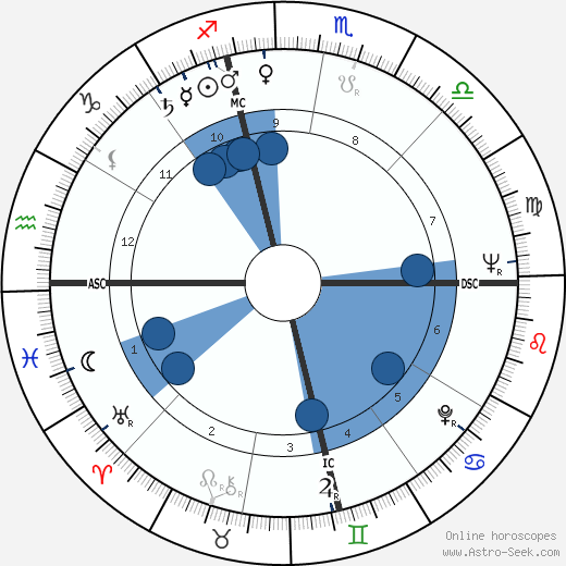 Gloria Bertcher wikipedia, biography, birth chart, instagram Gloria Bertcher wikipedia, horoscope, astrology, instagram