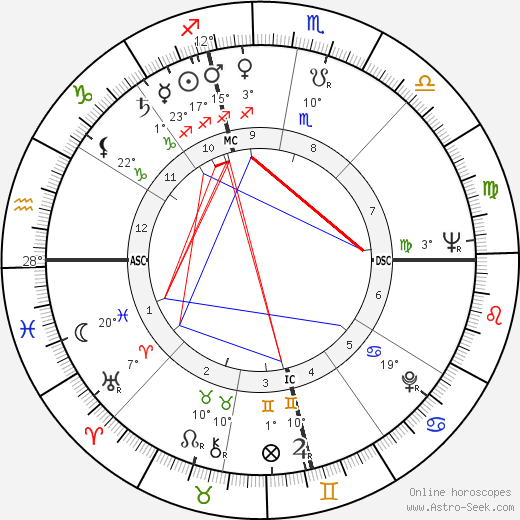 Gloria Bertcher birth chart, biography, wikipedia 2024, 2025