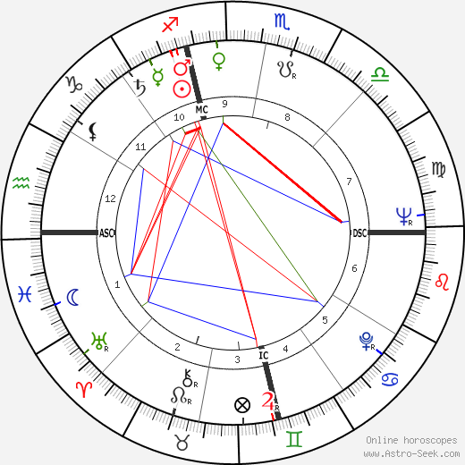 Gloria Bertcher birth chart, Gloria Bertcher astro natal horoscope, astrology