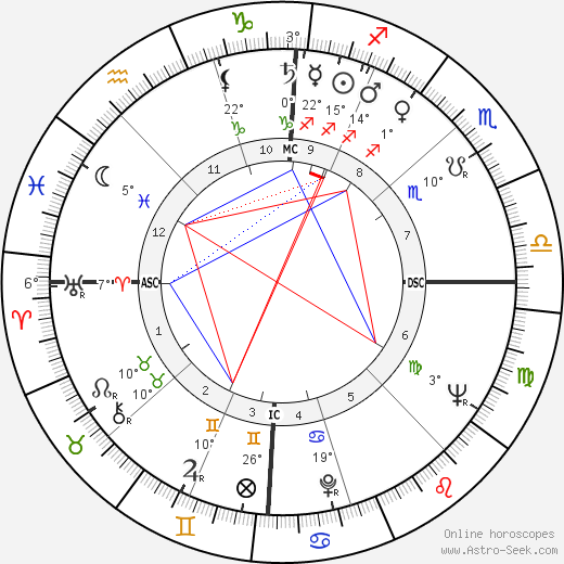 Goffredo Parise birth chart, biography, wikipedia 2023, 2024