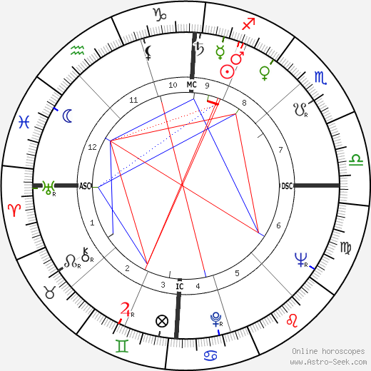 Goffredo Parise birth chart, Goffredo Parise astro natal horoscope, astrology