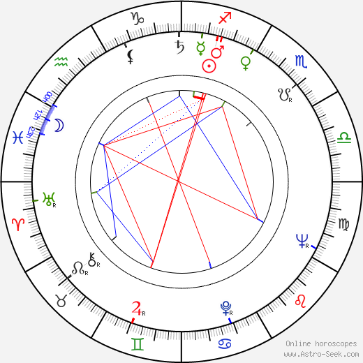 Gudrun Okras birth chart, Gudrun Okras astro natal horoscope, astrology