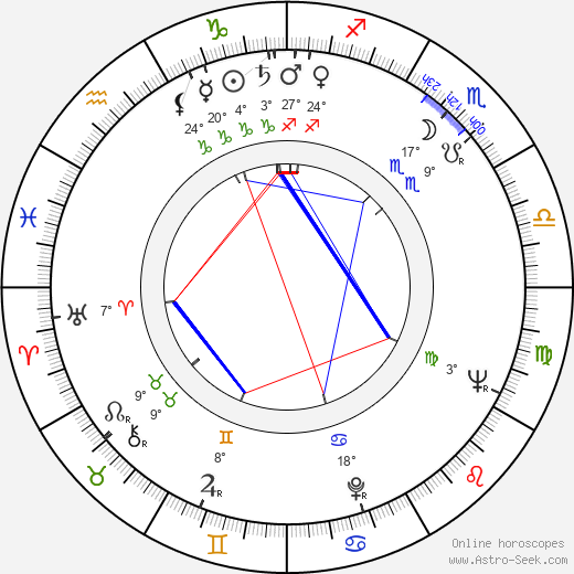 Guillermo Orea birth chart, biography, wikipedia 2024, 2025