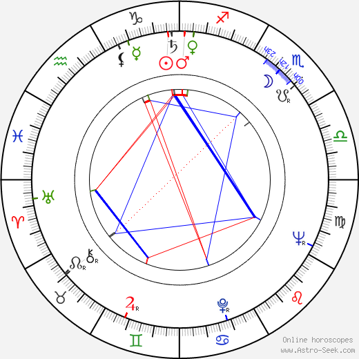 Guillermo Orea birth chart, Guillermo Orea astro natal horoscope, astrology