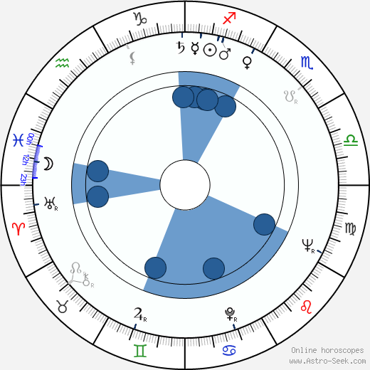 Hilary Harris horoscope, astrology, sign, zodiac, date of birth, instagram
