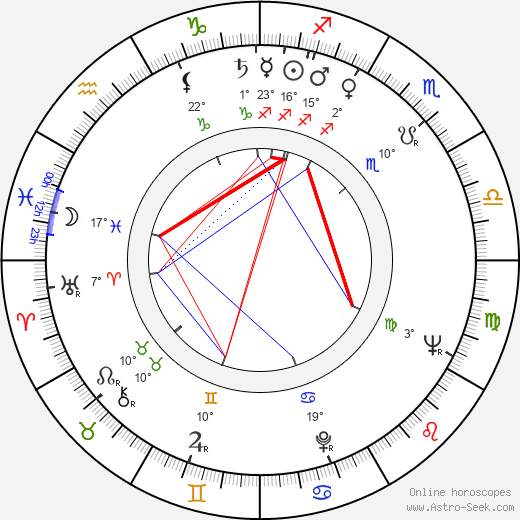 Hubert Cornfield birth chart, biography, wikipedia 2023, 2024