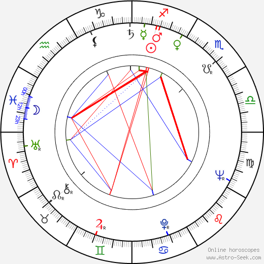 Hubert Cornfield birth chart, Hubert Cornfield astro natal horoscope, astrology